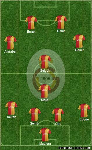 Galatasaray SK Formation 2012