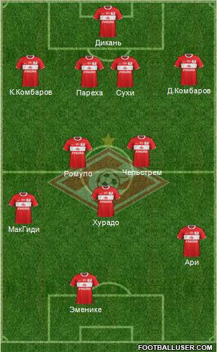 Spartak Moscow Formation 2012