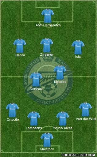 Zenit St. Petersburg Formation 2012