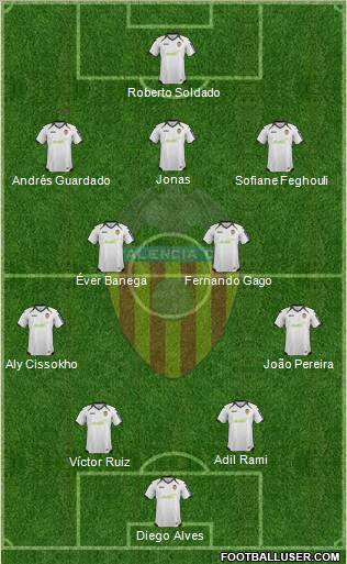 Valencia C.F., S.A.D. Formation 2012