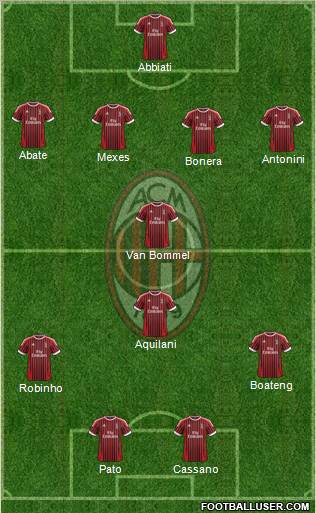 A.C. Milan Formation 2012