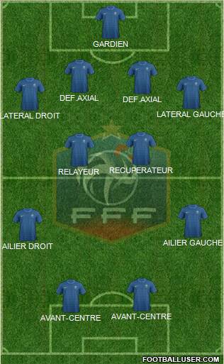 France Formation 2012
