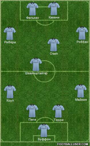 Manchester City Formation 2012