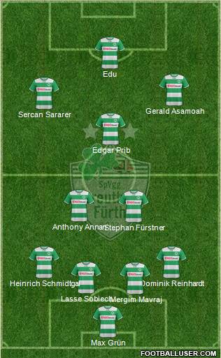 SpVgg Greuther Fürth Formation 2012