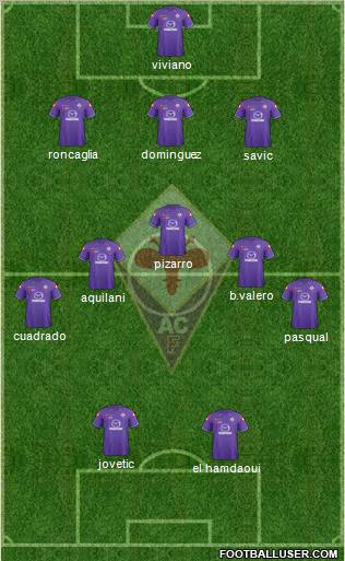 Fiorentina Formation 2012