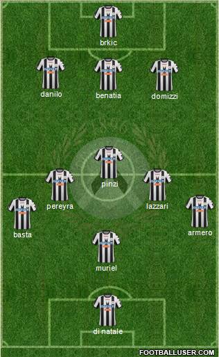 Udinese Formation 2012