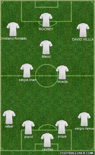 Champions League Team Formation 2012