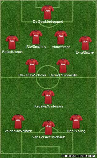 Manchester United Formation 2012