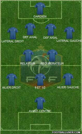 France Formation 2012