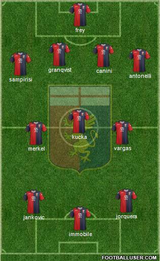 Genoa Formation 2012