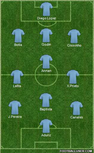 Dream Team Formation 2012
