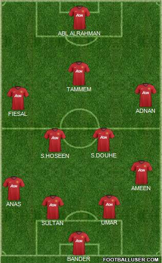 Manchester United Formation 2012