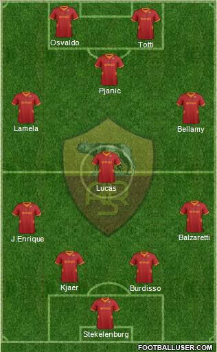 AS Roma Formation 2012