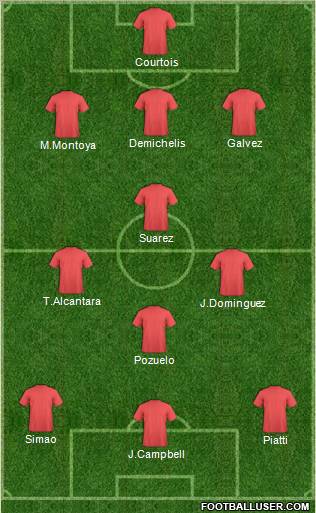 Dream Team Formation 2012