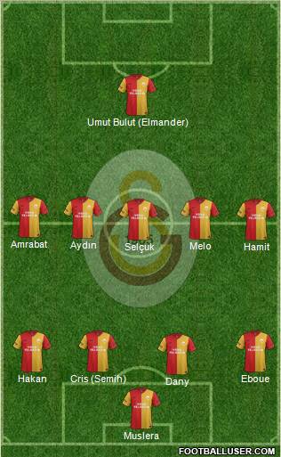 Galatasaray SK Formation 2012
