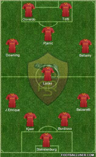 AS Roma Formation 2012