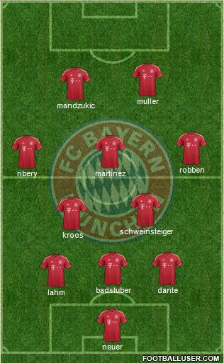 FC Bayern München Formation 2012