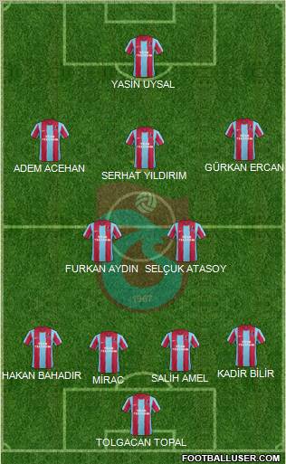Trabzonspor Formation 2012