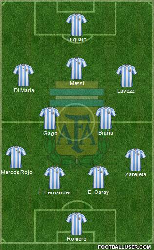 Argentina Formation 2012
