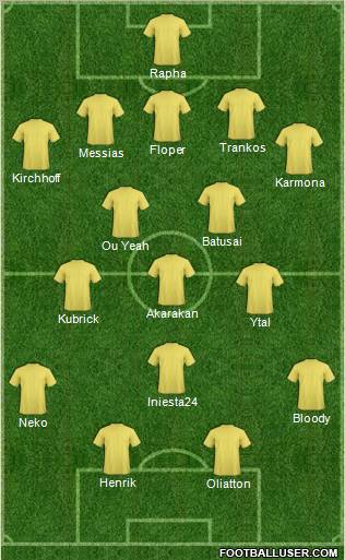 Champions League Team Formation 2012