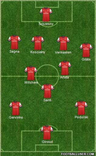 Arsenal Formation 2012