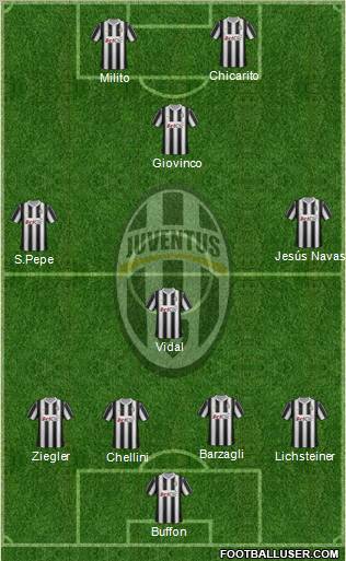 Juventus Formation 2012
