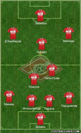 Spartak Moscow Formation 2012