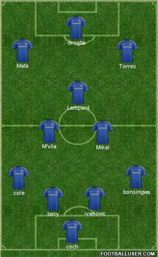 Chelsea Formation 2012
