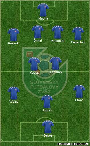 Slovakia Formation 2012