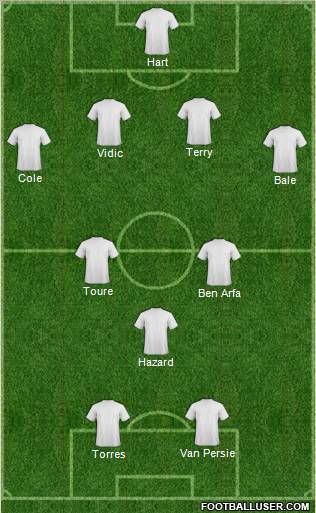 Dream Team Formation 2012