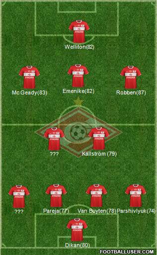 Spartak Moscow Formation 2012