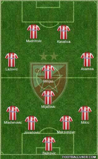 FC Red Star Belgrade Formation 2012