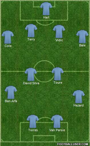 Dream Team Formation 2012