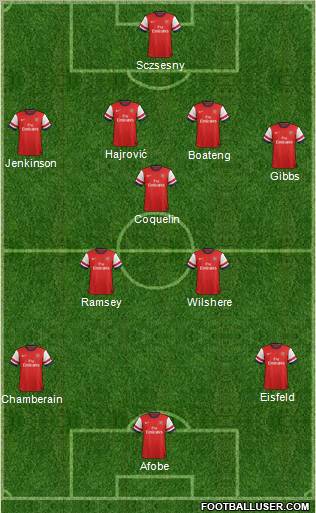 Arsenal Formation 2012