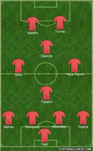 Football Manager Team Formation 2012