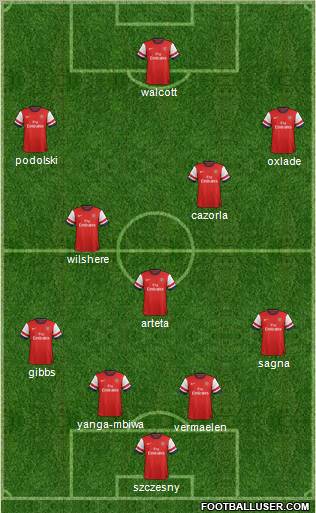 Arsenal Formation 2012