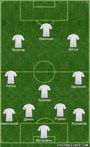 Champions League Team Formation 2012