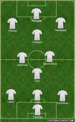 Dream Team Formation 2012