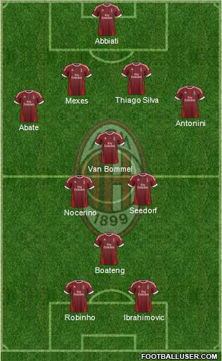 A.C. Milan Formation 2012
