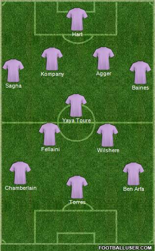 Euro 2012 Team Formation 2012