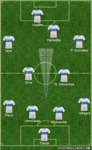 CD Universidad Católica Formation 2012