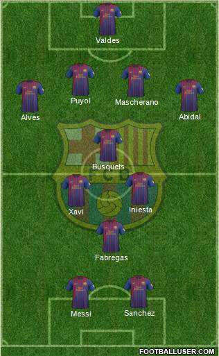 F.C. Barcelona Formation 2012