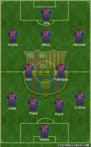F.C. Barcelona Formation 2012