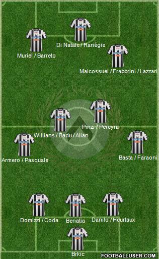 Udinese Formation 2012