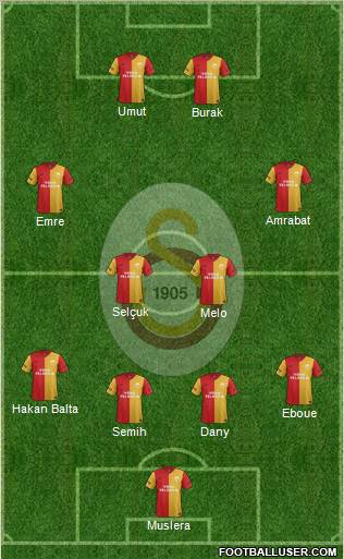 Galatasaray SK Formation 2012