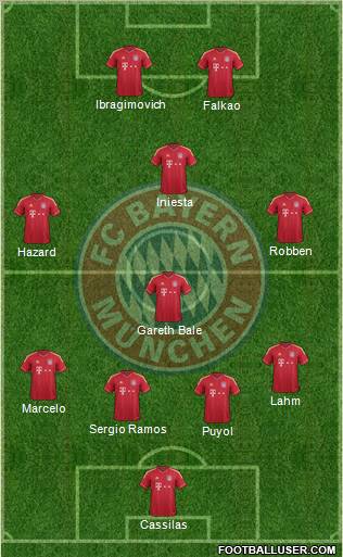FC Bayern München Formation 2012