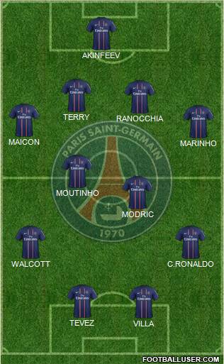 Paris Saint-Germain Formation 2012