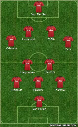 Manchester United Formation 2012