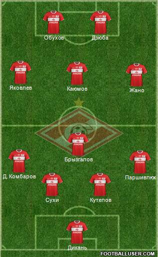 Spartak Moscow Formation 2012