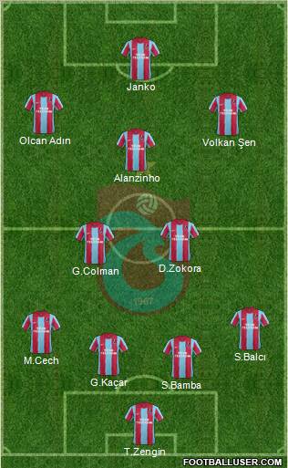 Trabzonspor Formation 2012